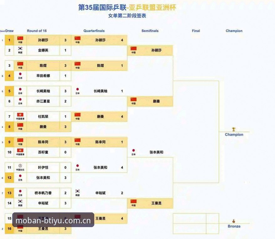 中国足协第三批禁足名单详解：b体育平台带你透视行业整肃风暴